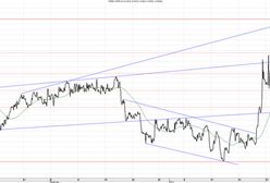Chwila oddechu na złotym