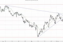 Dziś poznamy szefa KE i ważne dane makroekonomiczne