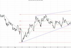 Szkocja na rozdrożu