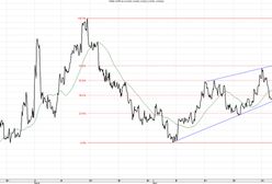 Kapitał ucieka z USA do Europy