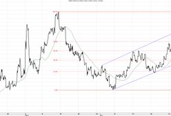 Szefowie banków centralnych znów wskażą kierunek walutom