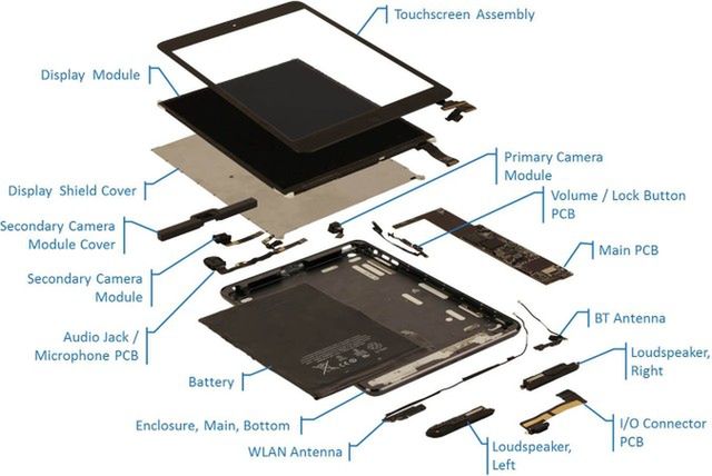 iPad mini: cena - 329 dolarów, koszt produkcji - 188 dolarów