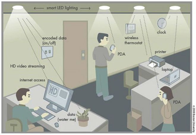 Li-Fi: bezprzewodowa sieć 100x szybsza od Wi-Fi