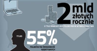 Wszyscy jesteśmy piratami