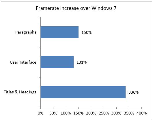 Windows 8 i sprzętowa akceleracja... wszystkiego