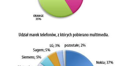 Lubimy treści Premium