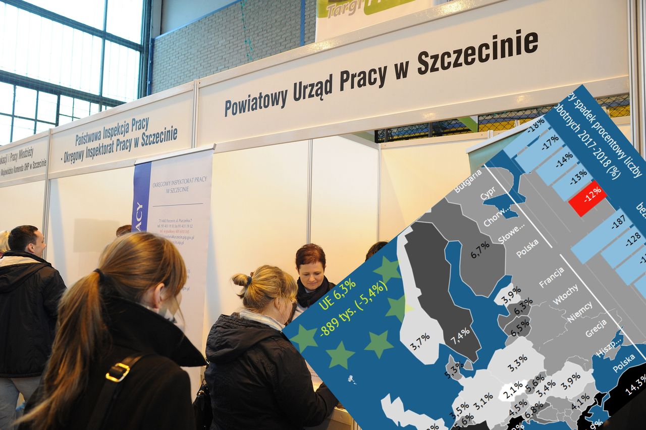Bezrobocie mniejsze o jedną ósmą. Polska prymusem, słabość Szwecji i Turcji