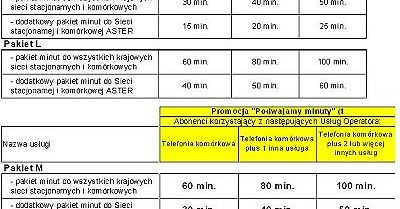 Aster podwaja minuty