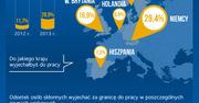 Drastyczny wzrost. Co trzeci Polak chciałby wyjechać za pracą