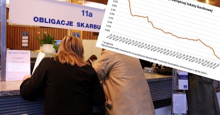 Oprocentowanie lokat bankowych schodzi do zera. Jest alternatywa