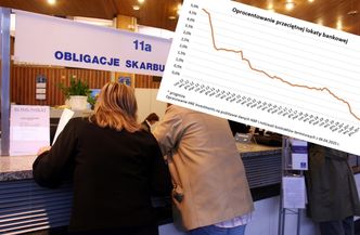 Oprocentowanie lokat bankowych schodzi do zera. Jest alternatywa