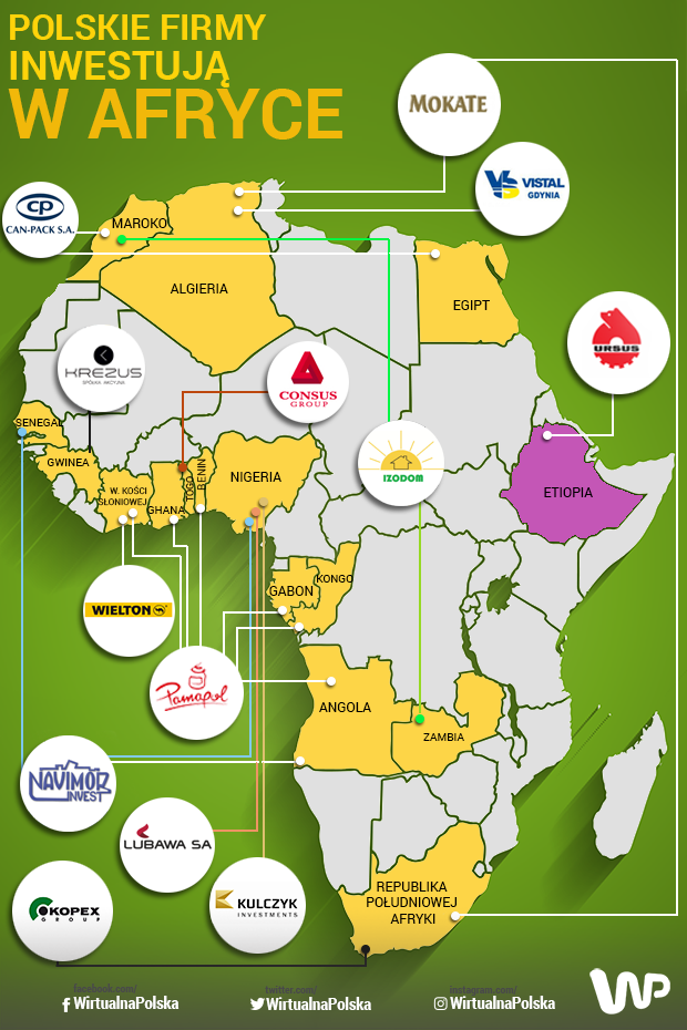 Polskie inwestycje w Afryce 