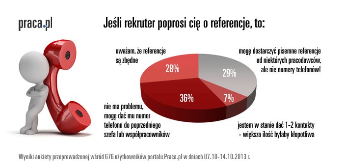 Numer telefonu do byłego szefa? Nie dam!