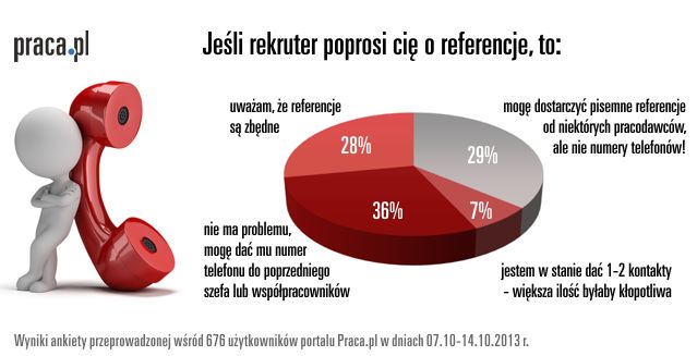 Numer telefonu do byłego szefa? Nie dam!