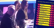 Eurowizja 2023. TVP ujawniła szczegółowe wyniki głosowania widzów w preselekcjach. Tylko trzy razy zgodzili się jurorami. Nieźle namieszali