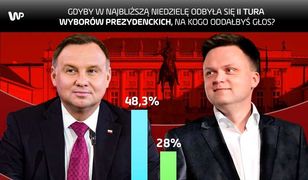 Sondaż dla programu WP #Newsoom. W II turze Andrzej Duda pokonałby Szymona Hołownię