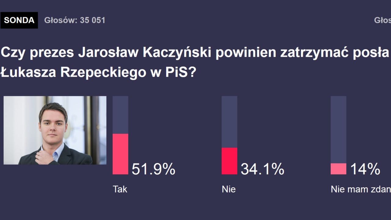 Sonda na WP nt. Łukasza Rzepeckiego (screen) 
