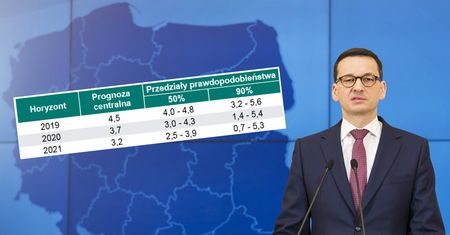 Ankieta NBP. Prawie 20 ekspertów kreśli "mapę drogową" polskiej gospodarki do 2021 roku