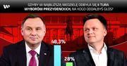 Sondaż dla programu WP #Newsoom. W II turze Andrzej Duda pokonałby Szymona Hołownię