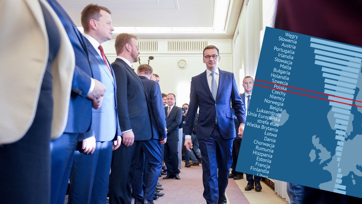 Mateusz Morawiecki musi jeszcze popracować na dyscypliną budżetową, żeby Polska była liderem