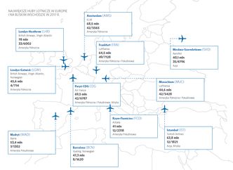 Centralny Port Komunikacyjny planowany na lata. W pierwszym etapie do 45 milionów pasażerów rocznie