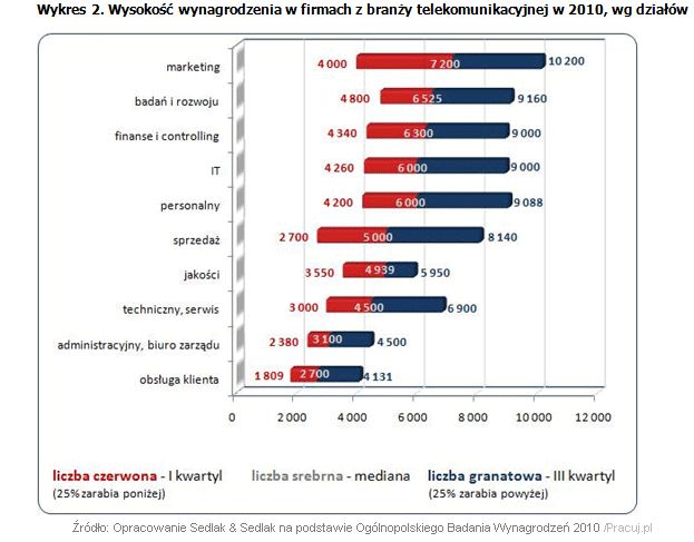 Tu się opłaca pracować!