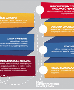 Zmiana pracy to dla nas ogromne ryzyko