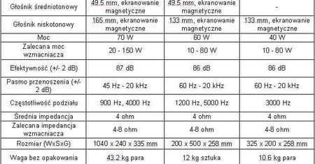 Nowe kolumny Koda serii Harmony