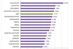 Ile zarabiają pracownicy branży energetyka i ciepłownictwo?