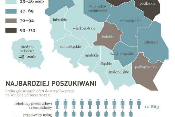 Tysiące chętnych na jedną ofertę pracy