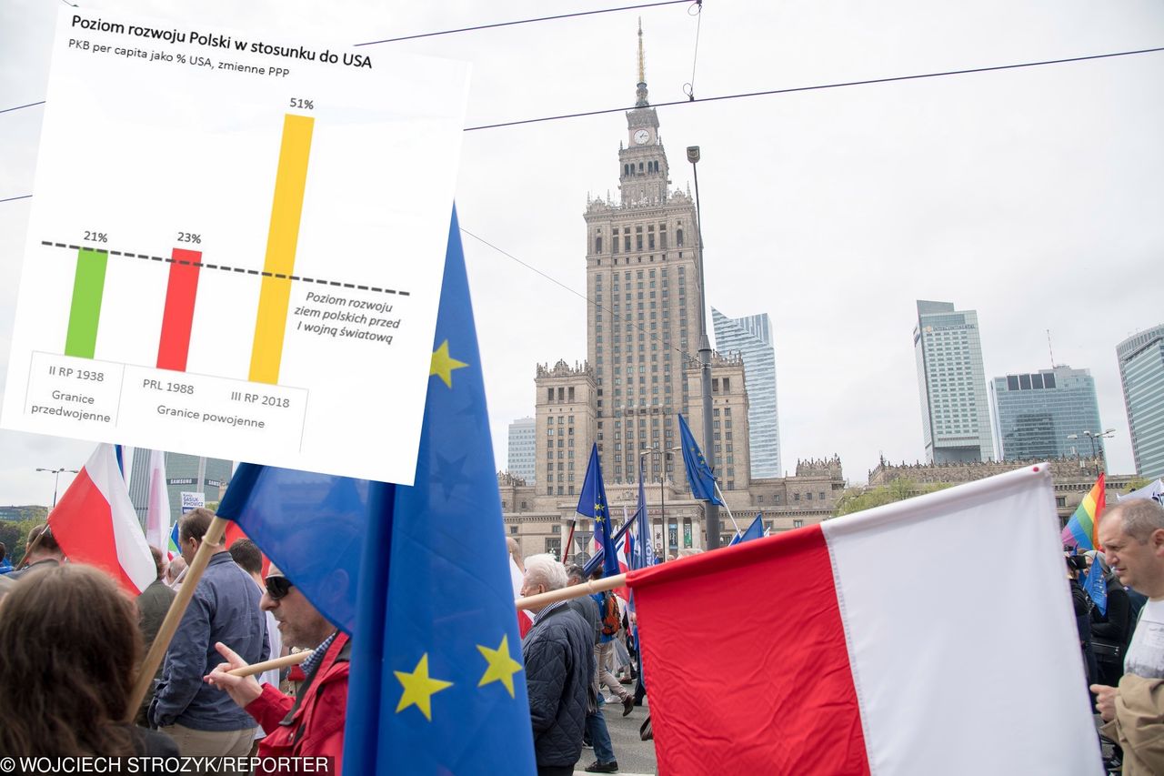 Polski cud gospodarczy. Tak w wolnej Polsce gonimy Zachód 