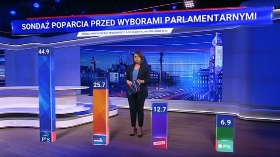 Wybory parlamentarne 2019. Najnowszy sondaż wyborczy 