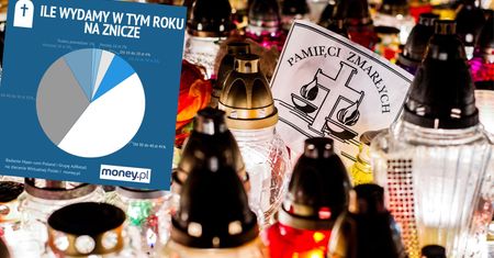 Wszystkich Świętych 2019. Promocyjne znicze z dyskontu będą tańsze niż rok temu