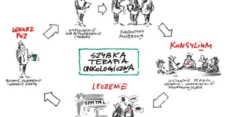 Pakiet onkologiczny nie skrócił kolejki