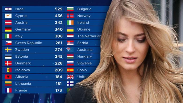 Marcelina Zawadzka skomentowała nieobecność podczas Eurowizji 2018