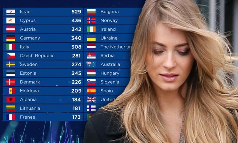 Eurowizja 2018. Marcelina Zawadzka wreszcie skomentowała swoją nieobecność podczas wielkiego finału! To dlatego ją odsunięto?