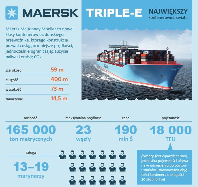 A. Czerniawska infografika.wp.pl 