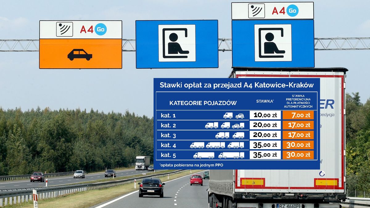 Zniżka opłat za przejazd A4 Katowice - Kraków. Trzeba tylko mieć aplikację
