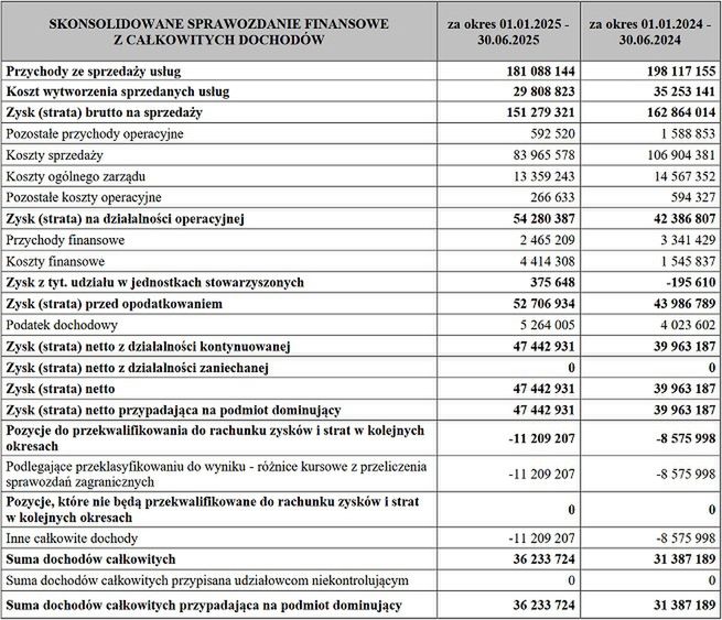 Wyniki Ten Square Games