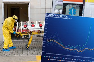 Przegrywamy tę walkę. Epidemia koronawirusa zabija coraz więcej Polaków