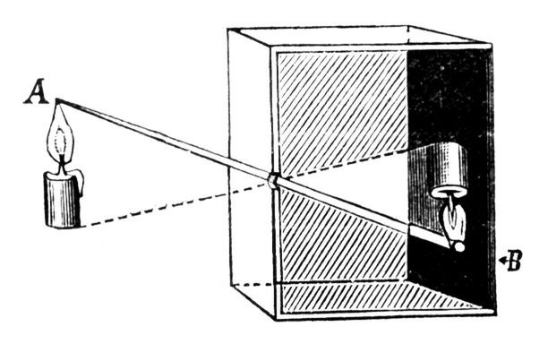 Schemat działania camera obscura.