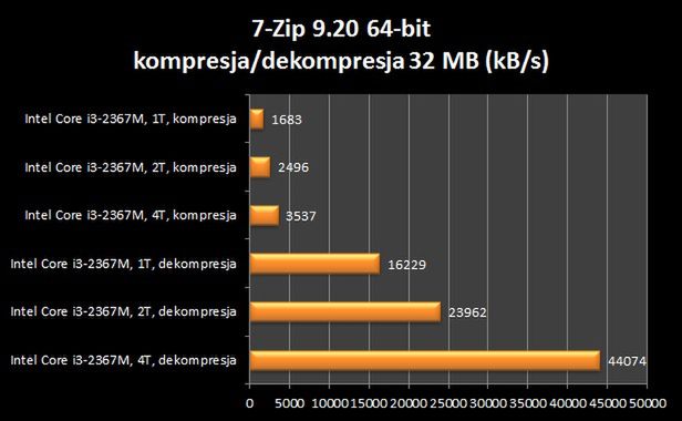7-Zip 9.20 64-bit