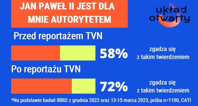 W wyborczym roku Janke rusza z nowym cyklem: „Polacy 2023”