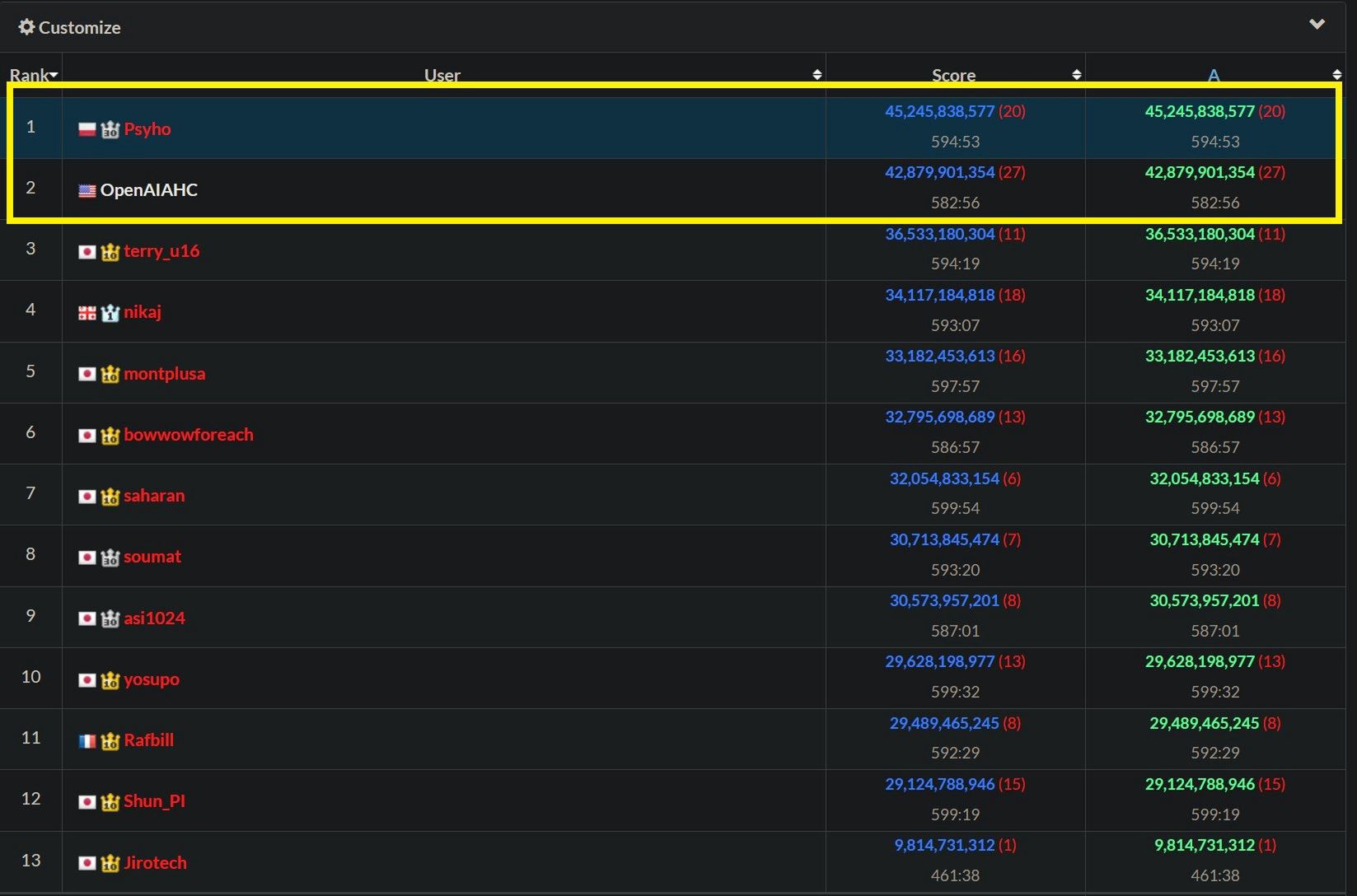 Wyniki AtCoder World Tour Finals 2025. Polak pokonał AI