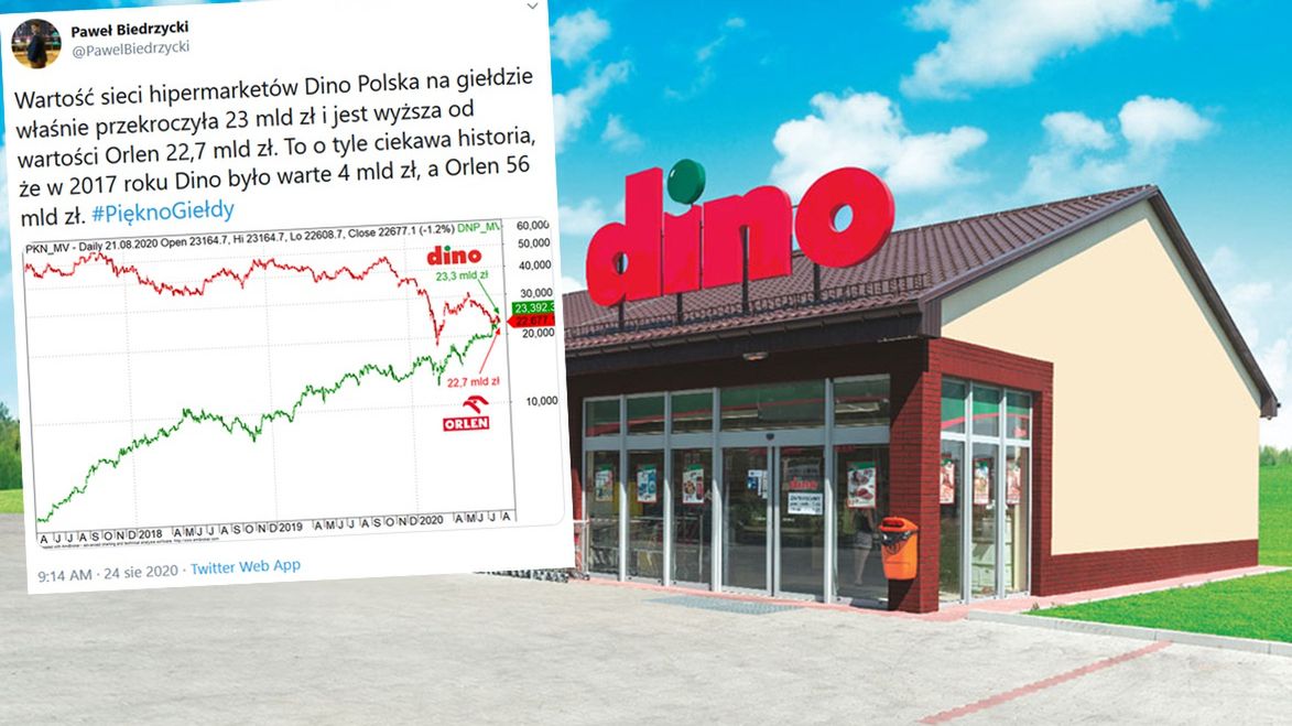 Dino rośnie w siłę. Orlen dołuje.