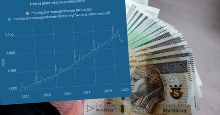 Zarabiamy tysiąc złotych więcej niż pięć lat temu. Tak rosną wynagrodzenia