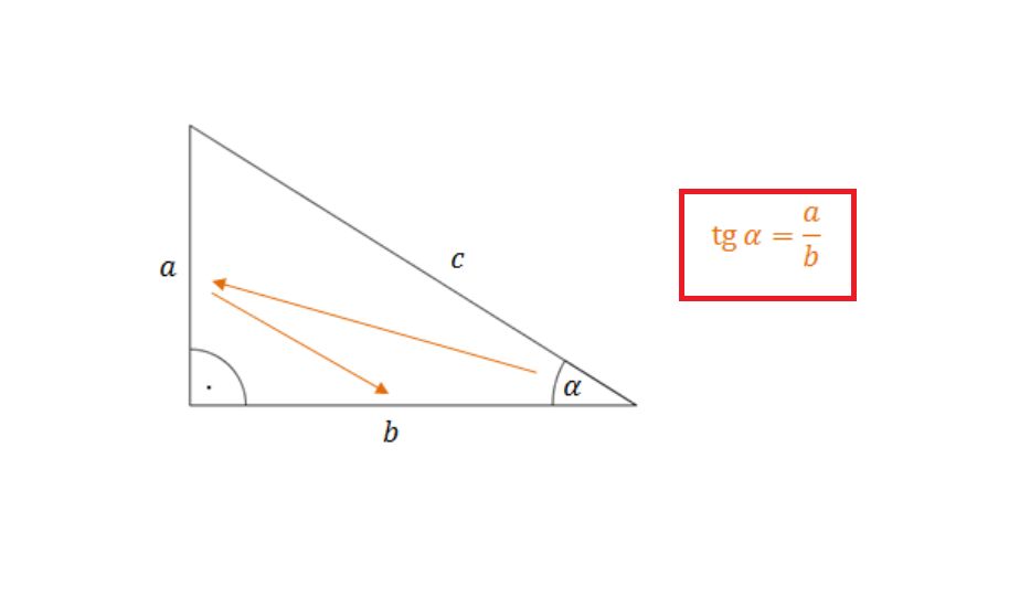Obliczanie tangensa kąta ostrego w trójkącie prostokątnym