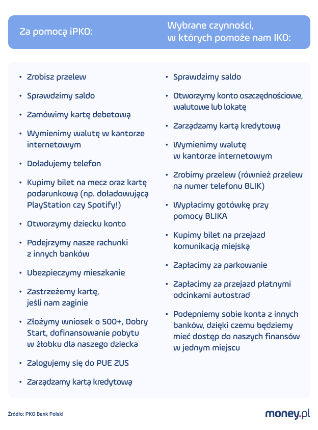Możliwości jakie oferuje nam bankowa aplikacja mobilna PKO Banku Polskiego