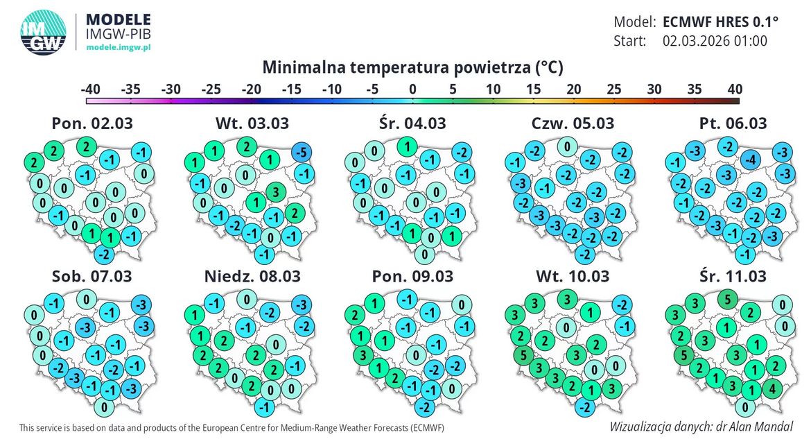 Pogoda w najbliższych 10 dniach