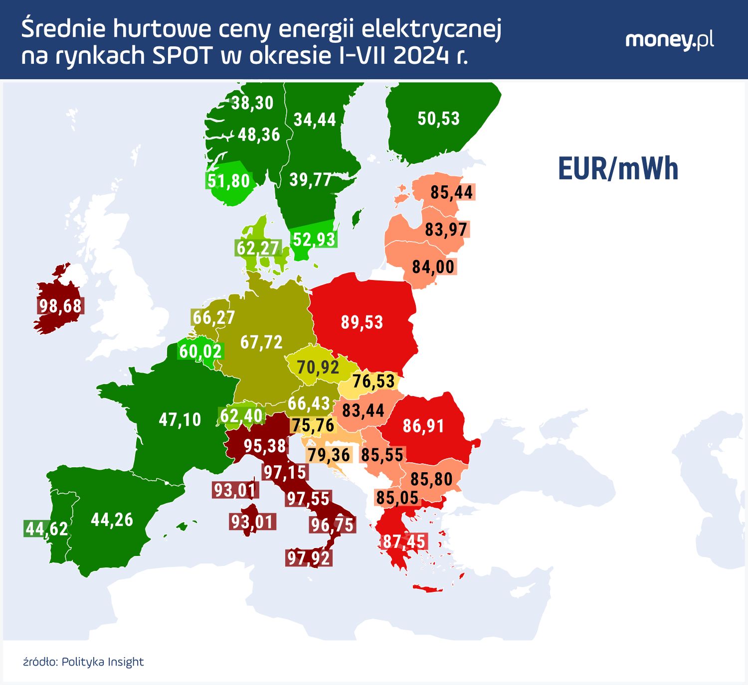 Średnie hurtowe ceny energii elektrycznej w Europie 